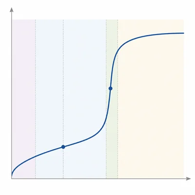 Weak acid–strong base titration curve with shaded regions and marked half-equivalence and equivalence points.