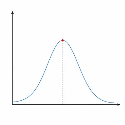 Absorption spectrum curve with the maximum absorbance peak highlighted.