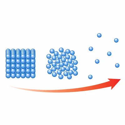 Particles changing from solid to liquid to gas as energy increases.