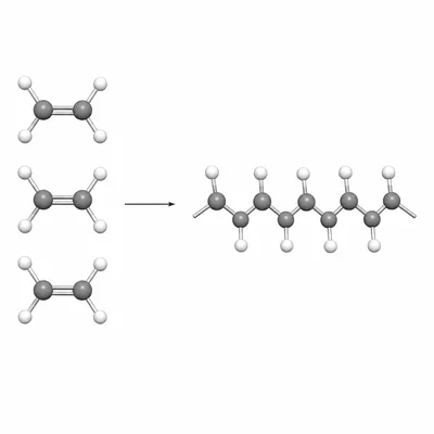 Ethene molecules with double bonds changing into a polyethene chain with single bonds.