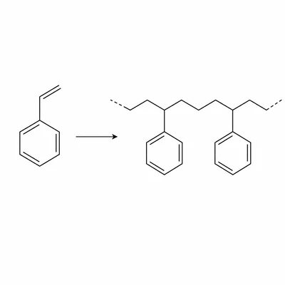 A styrene monomer changing into a polystyrene chain with benzene ring side groups.