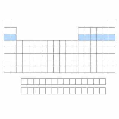 The second row of the periodic table is highlighted from left to right.