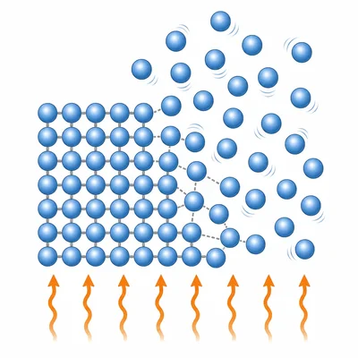 Particles during melting changing from an ordered solid arrangement to a looser liquid arrangement.