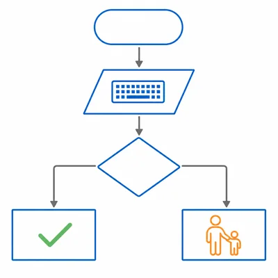 A flowchart with a decision diamond branching into two possible outcomes.