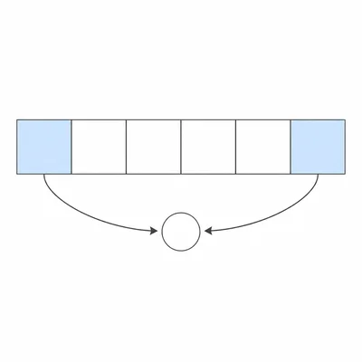 Six list cells with the first and last cells selected and combined.