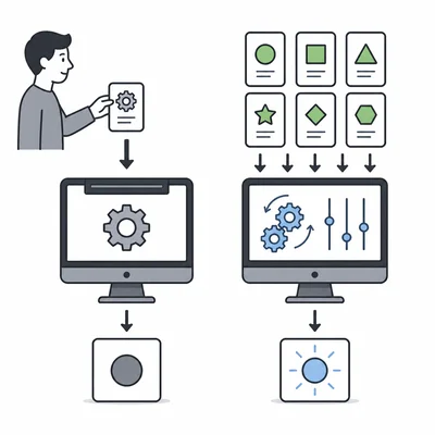 Side-by-side diagram of rule-based programming and machine learning from examples.