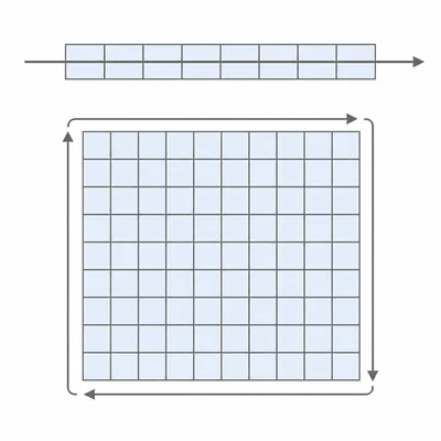 A single pass through a list is followed by a larger nested-loop grid of work.