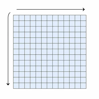 A full square grid shows work done for every combination of two nested loops.