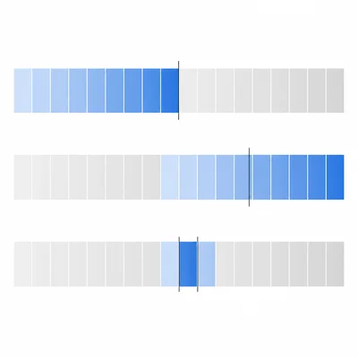 Binary search repeatedly halves a sorted list until a small target area remains.