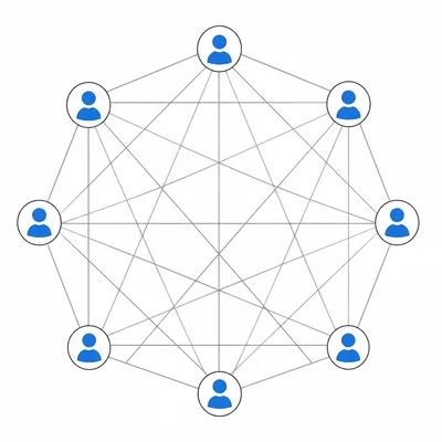 Every student is connected to every other student, representing all pair comparisons.