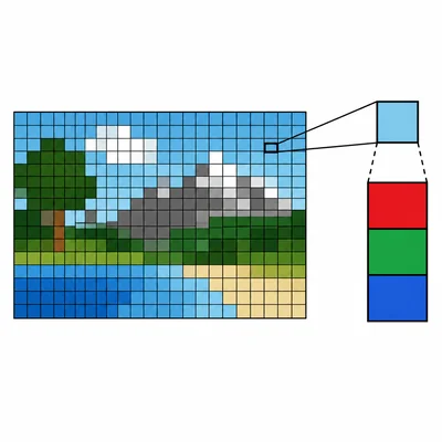 A wide rectangular pixel grid with one enlarged pixel split into red, green, and blue components.