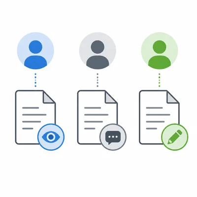 Three users have different document permissions: view, comment, and edit.
