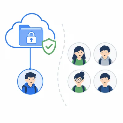 A locked cloud folder is shared with one partner but not with a larger group.