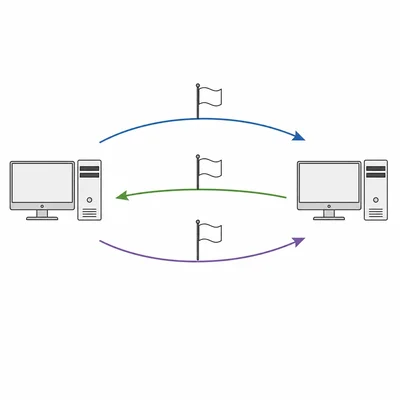 Two computers exchange three arrows representing the TCP three-way handshake.