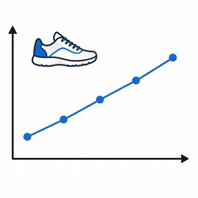 A rising line chart with five points and a walking shoe icon.