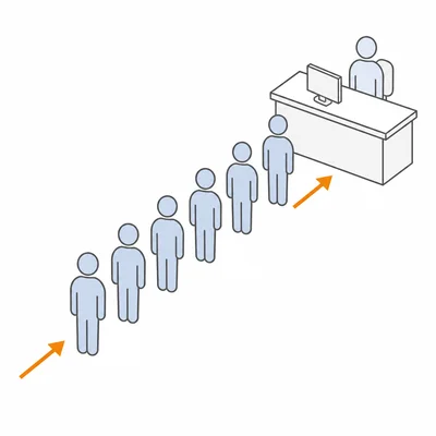 Customer service line showing first-come-first-served queue behavior.