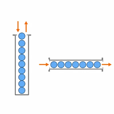 Comparison of stack behavior and queue behavior.