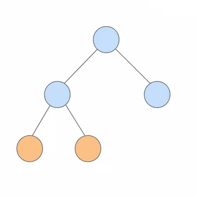 Binary tree shape with three leaf nodes highlighted.
