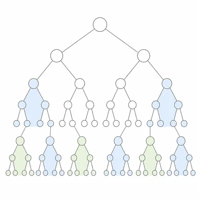 A branching recursion tree with repeated colored subtrees showing duplicated work.