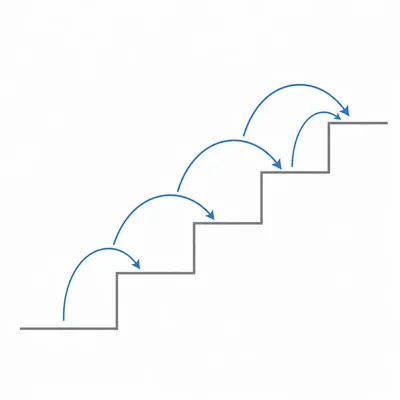 A staircase diagram with arrows showing one-step and two-step moves.