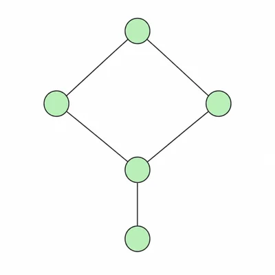 Undirected five-node graph represented by the adjacency list with a diamond shape and one extra node attached below.