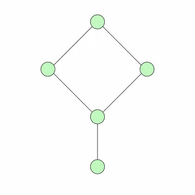 Undirected five-node graph represented by the adjacency list with a diamond shape and one extra node attached below.
