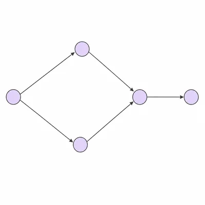 Directed graph with branching from the start, merging at one vertex, then continuing to a final vertex.