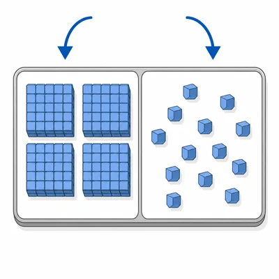 Base-sixteen place value model with bundles of cubes and loose single cubes.