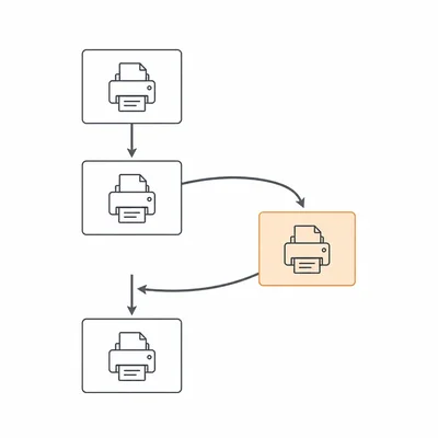 Flow diagram showing execution moving downward, branching to a helper method, then returning to continue.