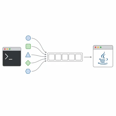 Diagram showing command-line input tokens flowing into an array and then into a program.