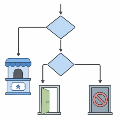 Nested decision diagram with age and ticket choices leading to different outcomes.
