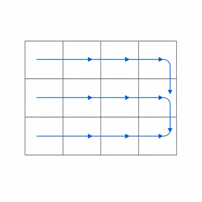 A three-row by four-column grid with arrows showing row-by-row traversal.