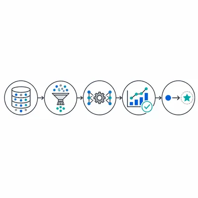 Workflow diagram showing data collection, preparation, model training, evaluation, and prediction.
