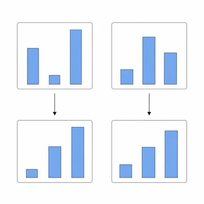 Two three-bar halves are shown before and after sorting within each half.