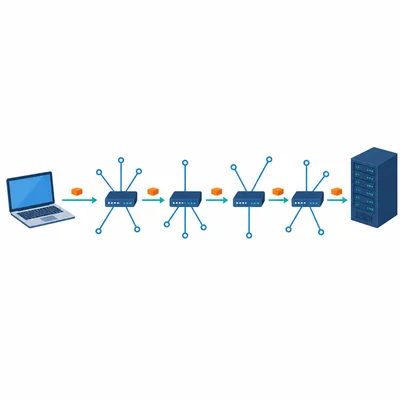 A packet traveling from a laptop through routers to a server.