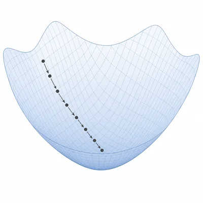 A gradient descent path moving downhill on a bowl-shaped loss surface.