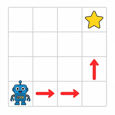 A robot follows arrows across a simple grid to reach a star.