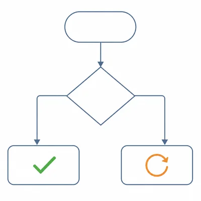 A blank flowchart branches from a decision diamond to a green check result and a retry result.