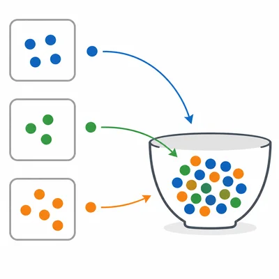 Items from a list are combined into one total container.