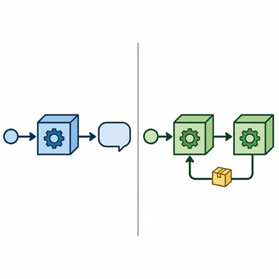 One function machine displays output while another sends a value back.