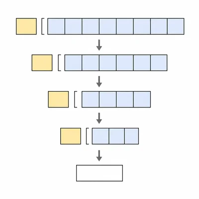 A list being processed recursively by separating the first item from the rest until an empty list remains.