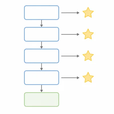 A recursion stack where each call prints one star before reaching a stopping frame.