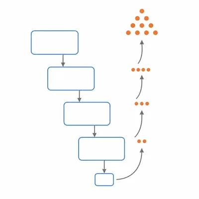 A recursive summation stack that descends to a base case and returns combined dot groups upward.