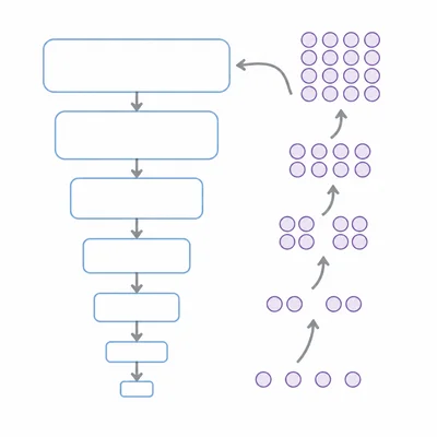 A factorial recursion stack showing calls descending to a base case and grouped values combining on return.