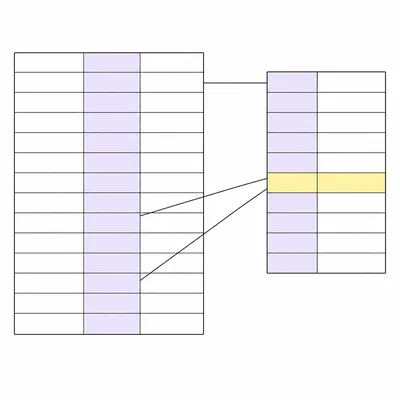 A highlighted teacher row in one blank table connects to matching course rows in another table.