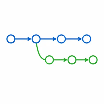 A project timeline splits into a separate branch.
