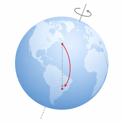 Earth rotating with an air parcel path shown curving due to rotation.
