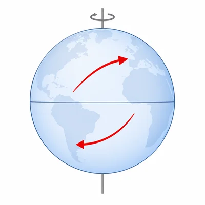 Globe showing opposite Coriolis deflection in the two hemispheres.
