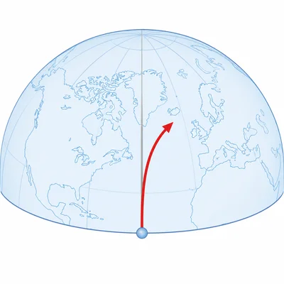 Air moving north from the equator curves to the right in the Northern Hemisphere.