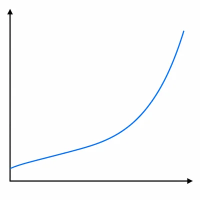 Unlabeled graph line showing sea level rising slowly at first and more steeply later.
